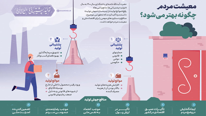 بیانات امام خامنه ای در سخنرانی نوروزی خطاب به ملت ایران + نکته خوانی و صوت